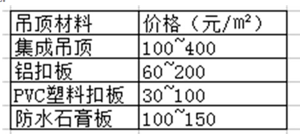 集成吊頂多少錢